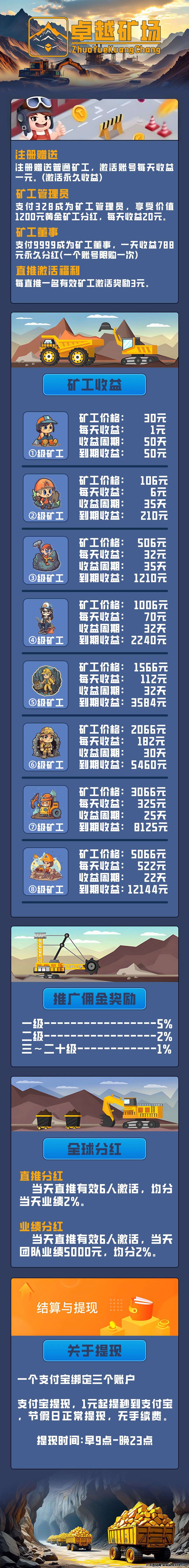卓越矿场注册奖励，保底收益高，最新模式 ，官方提米秒到
