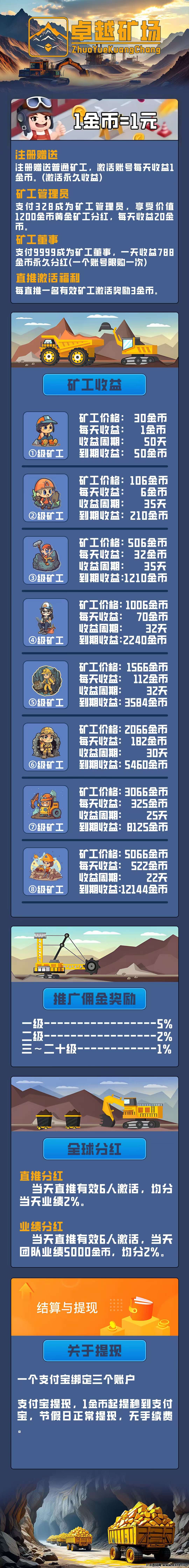 卓越矿场，刚出一秒送零撸福利，大力扶持，诚信合作