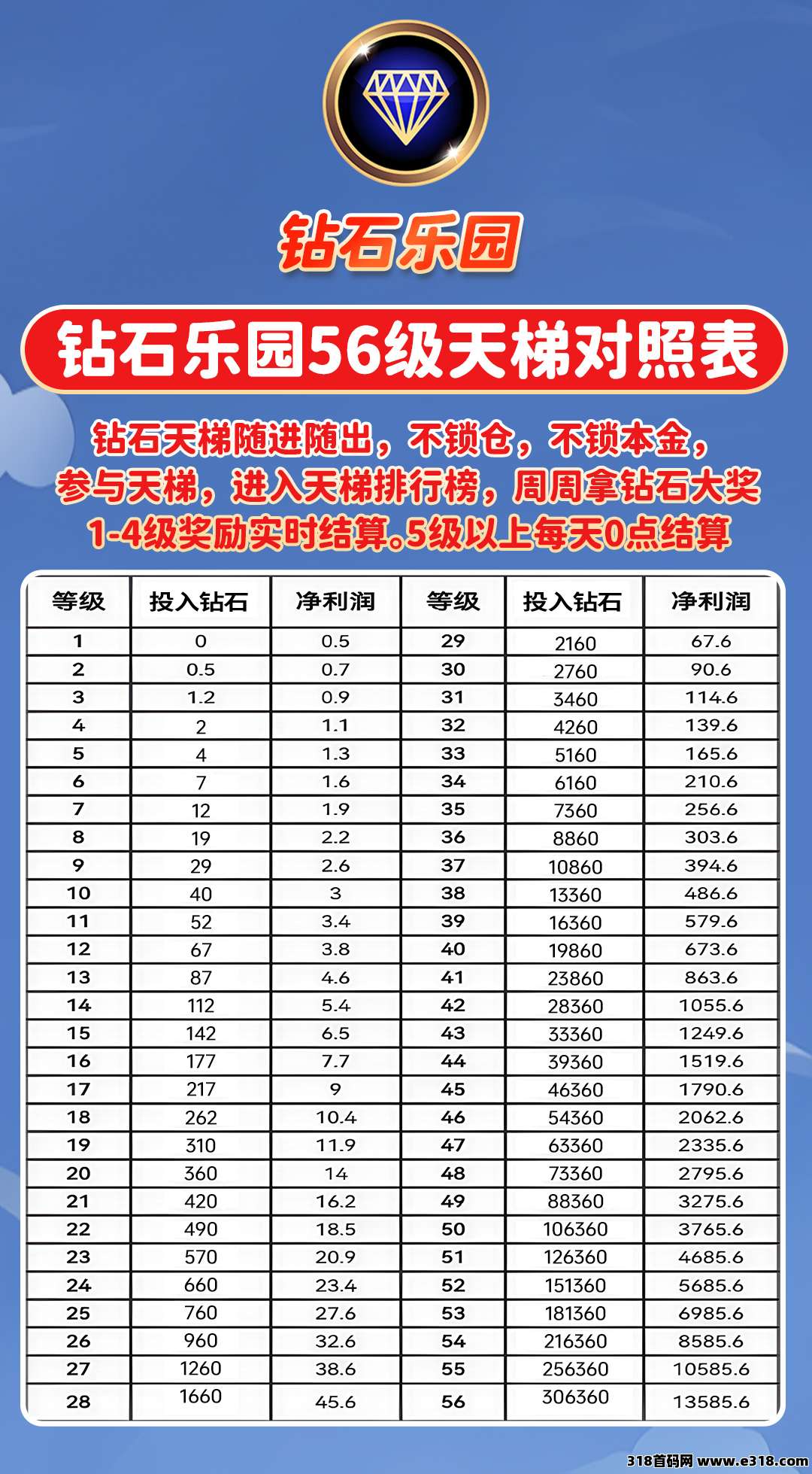 钻石乐园，上墙模式，平台自带提现功能