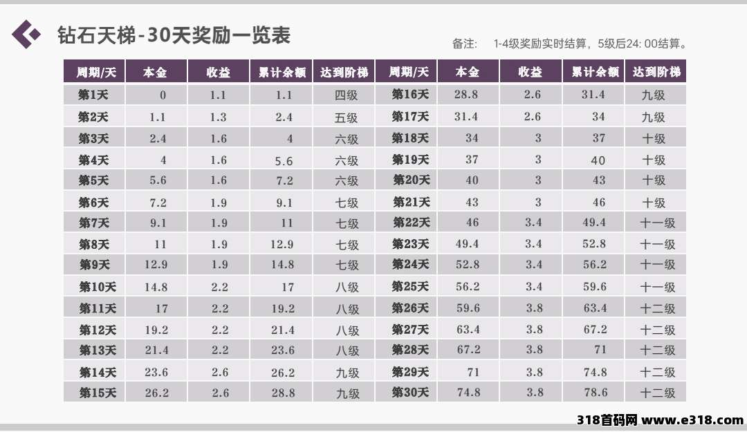钻石乐园，上墙模式，平台自带提现功能