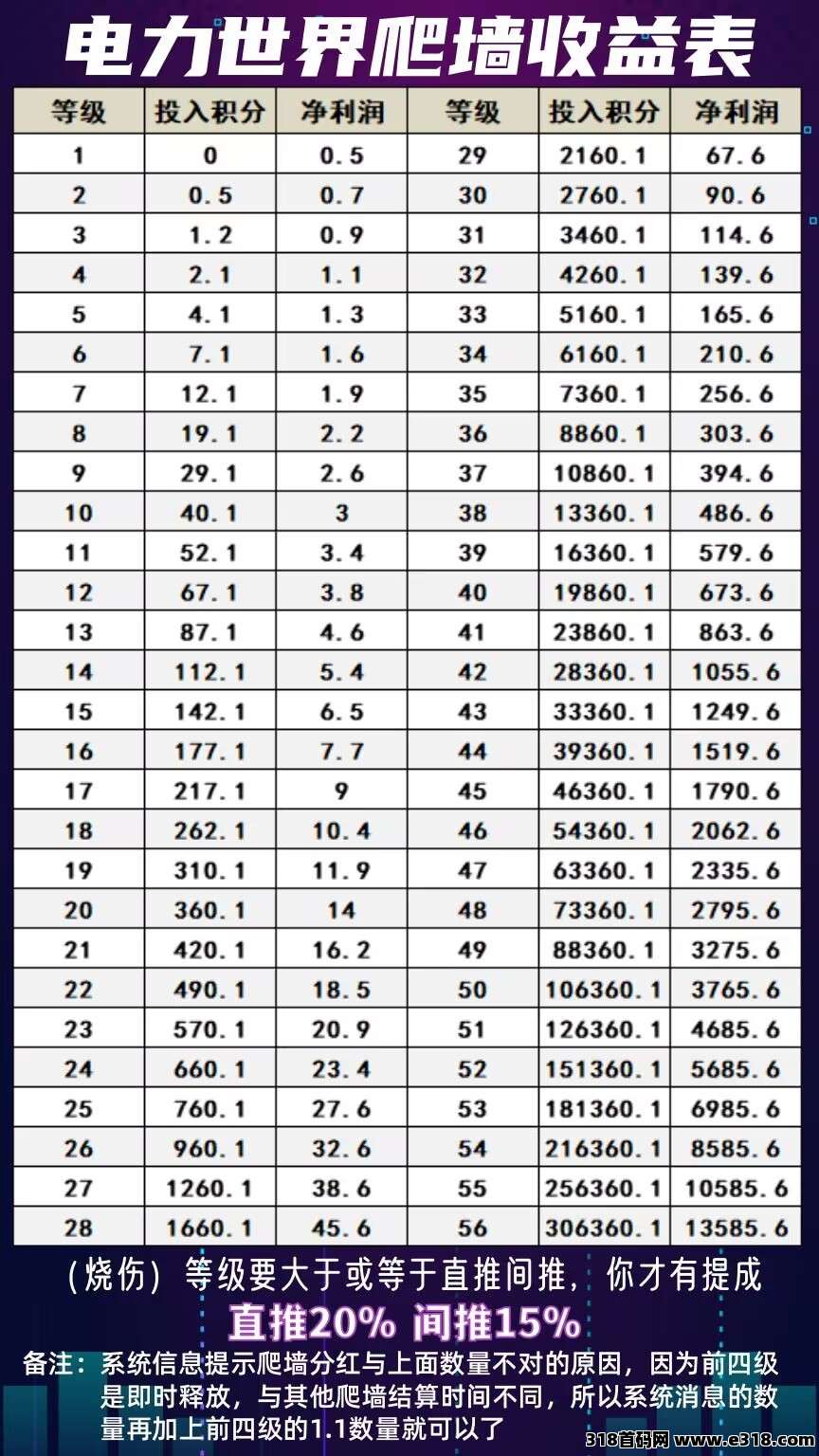 电力世界！稳定暴力零撸！**二级收益！无广告！纯零撸