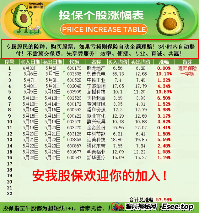 安我股保股票资金盘骗局揭秘：安我股保是资金盘吗？只赢不输不靠谱！即将崩盘，血本无归！