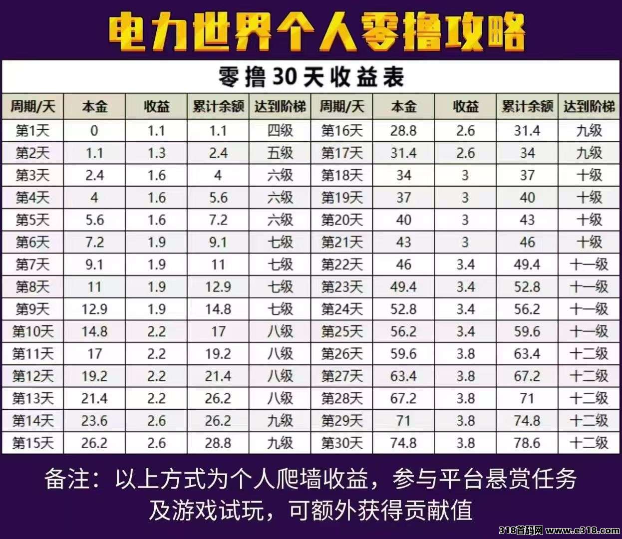 电力世界，零撸黑马，无广告，激活码有限，现下最稳定**项目