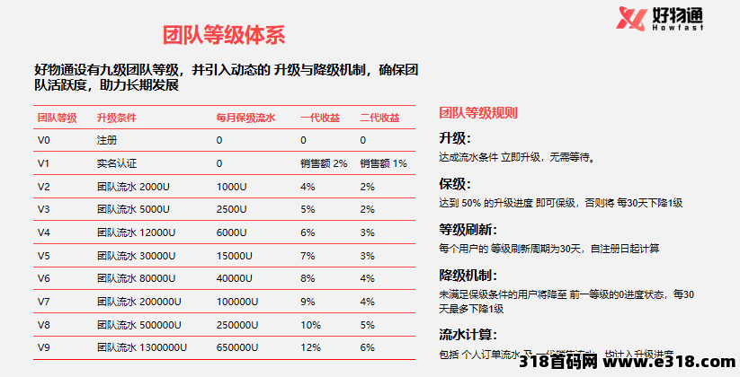 好物通，团队稳定长期创收，注册即送奖励