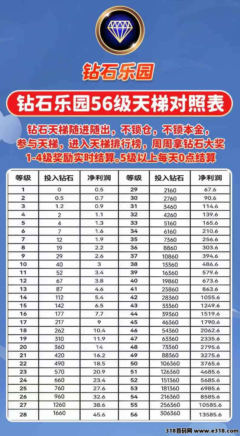 钻石乐园长期大项目预热，游戏试玩+天梯上墙模式