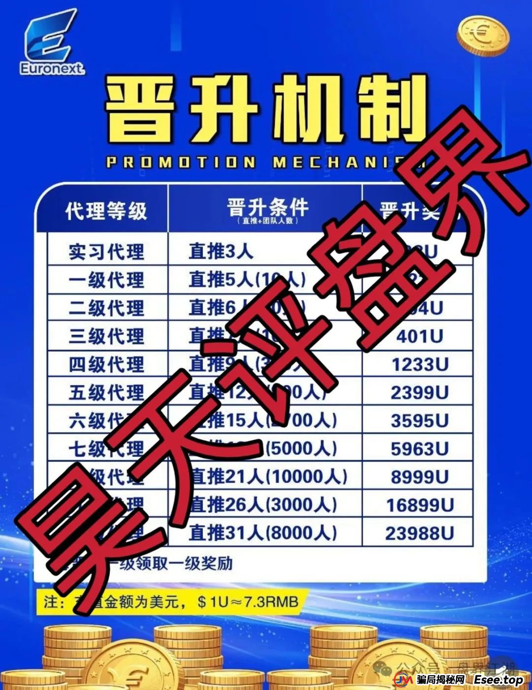 泛欧交易所在中国合法吗？euronext（泛欧交易所）跟单资金盘骗局，看见一定要远离！
