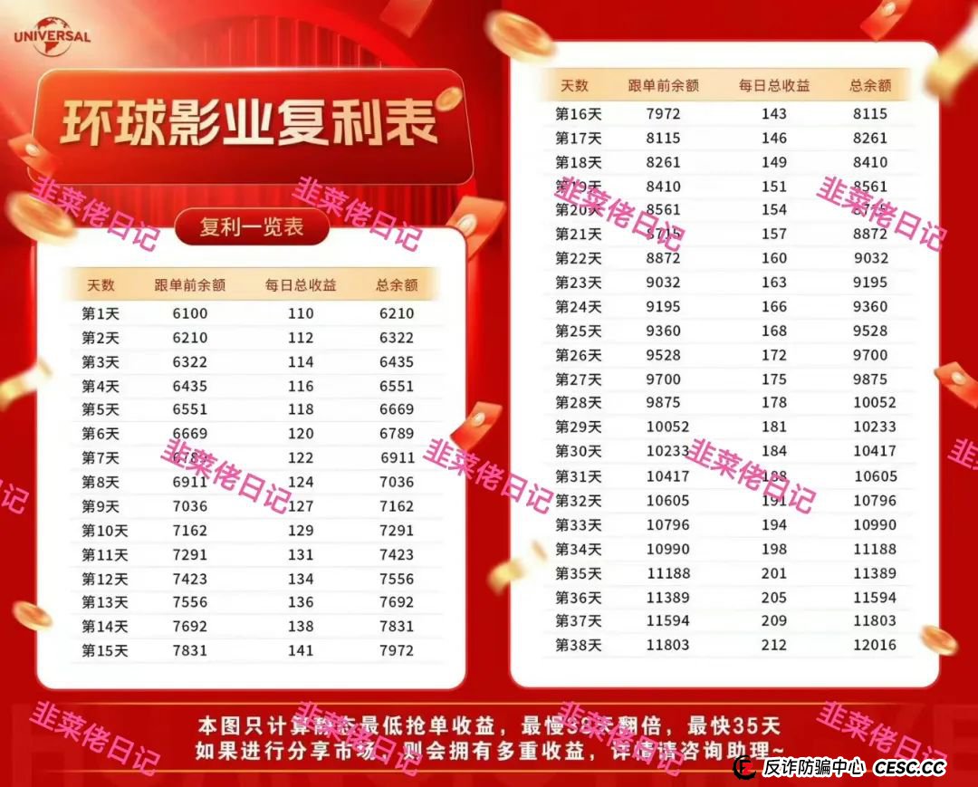 曝光 | 最新资金盘项目骗局，环球影视，国央实业，富域智赢（富域星云），盈信量化（首源投资）随时可能卷钱跑路，尽快撤离！