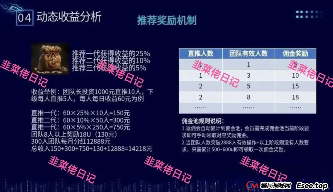 骗局曝光 | 最新资金盘项目，乐世达商城，布鲁交易所(Bleutrade)，云乐拍随时可能卷钱跑路