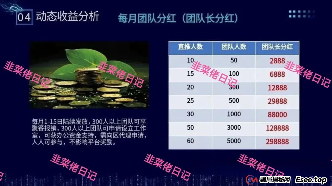 骗局曝光 | 最新资金盘项目，乐世达商城，布鲁交易所(Bleutrade)，云乐拍随时可能卷钱跑路