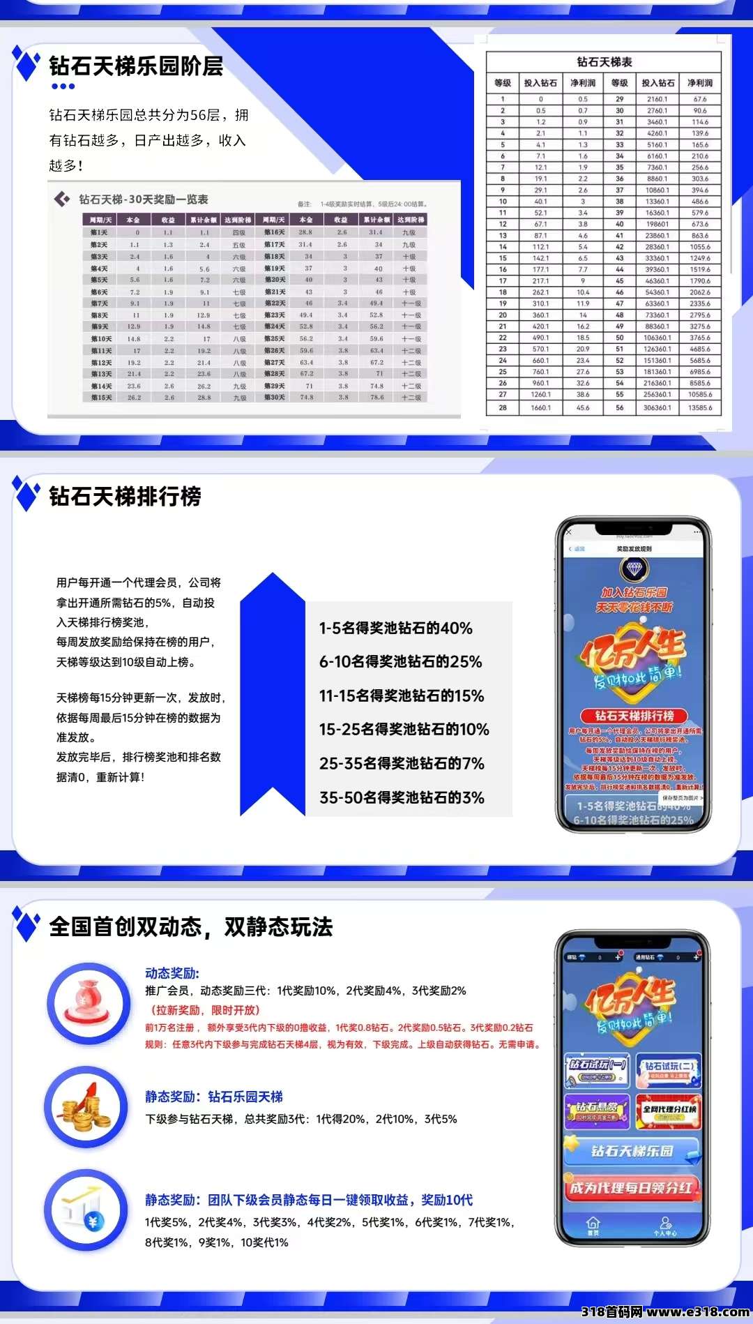钻石乐园首码，零撸上墙模式，保底收益高，奖励钻石卡