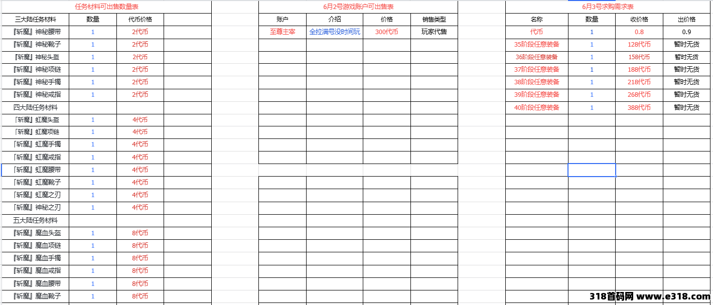 传奇打金全流程优化！木之幻境稳定搬砖，账号交易随时可挂！