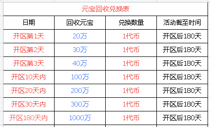 传奇打金全流程优化！木之幻境稳定搬砖，账号交易随时可挂！