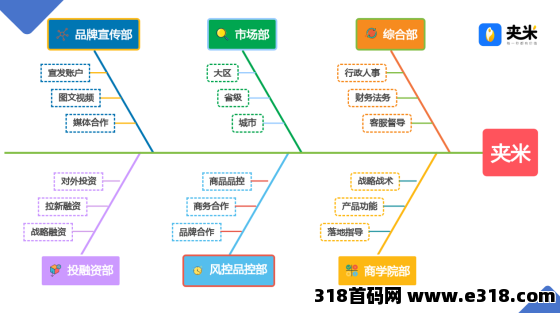 夹米app，本月即将上线，限时免费招募城市合伙人！招募团长
