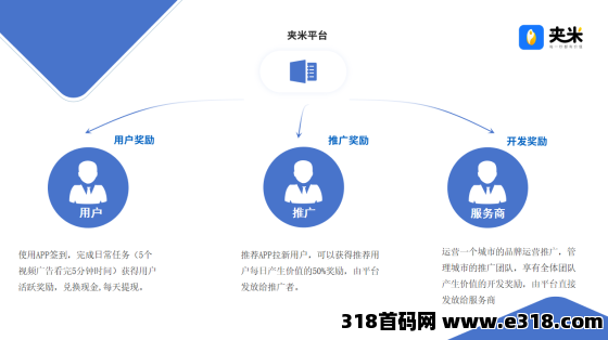 夹米app，本月即将上线，限时免费招募城市合伙人！招募团长