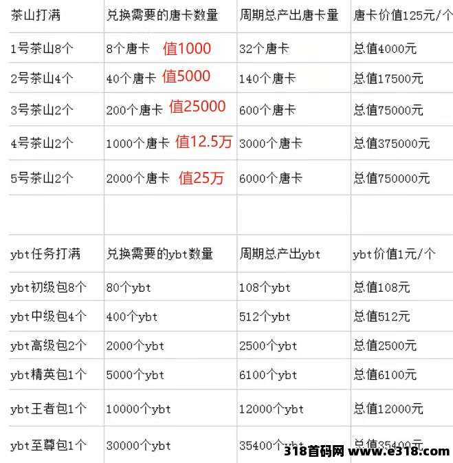 游吧通，新用户注册即送4个唐卡积分！唐卡的价值多大，点进来看正文！