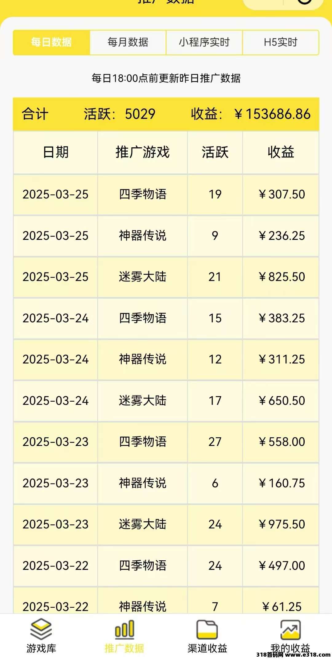 友梦联盟，推广游戏赚钱，推得越多赚得越多！