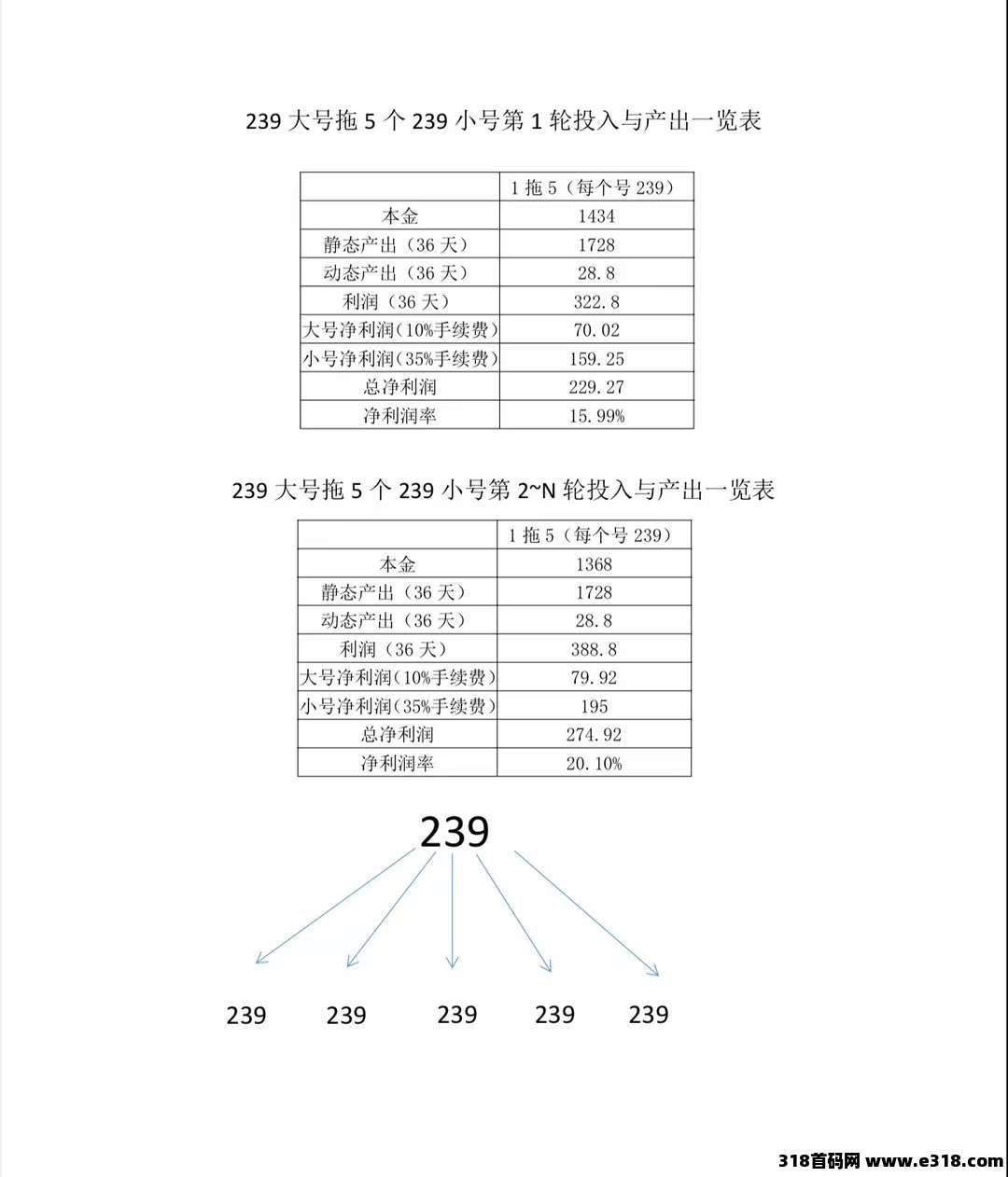 莱德传奇，稳定3年起步，每天1秒签到