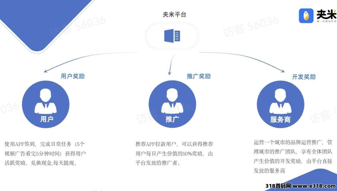 夹米APP上线倒计时：无投资、无风险、高收益，赚米不是梦！立即加入城市服务商！