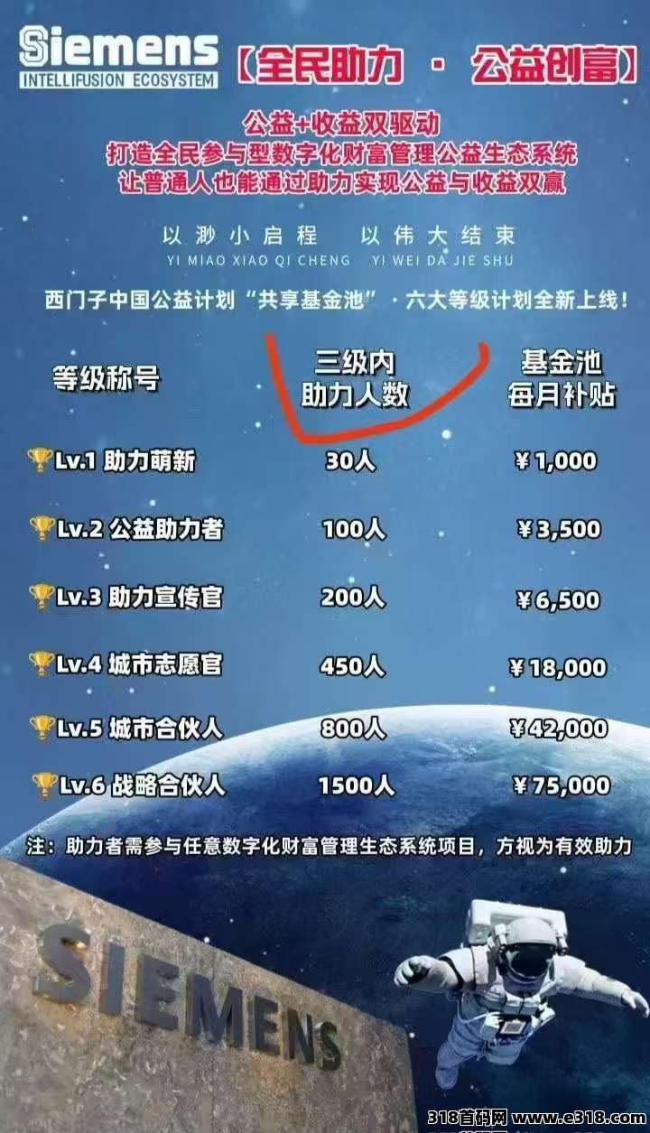 智汇生态，咂钱拉人了，大平台靠谱，提现到帐快