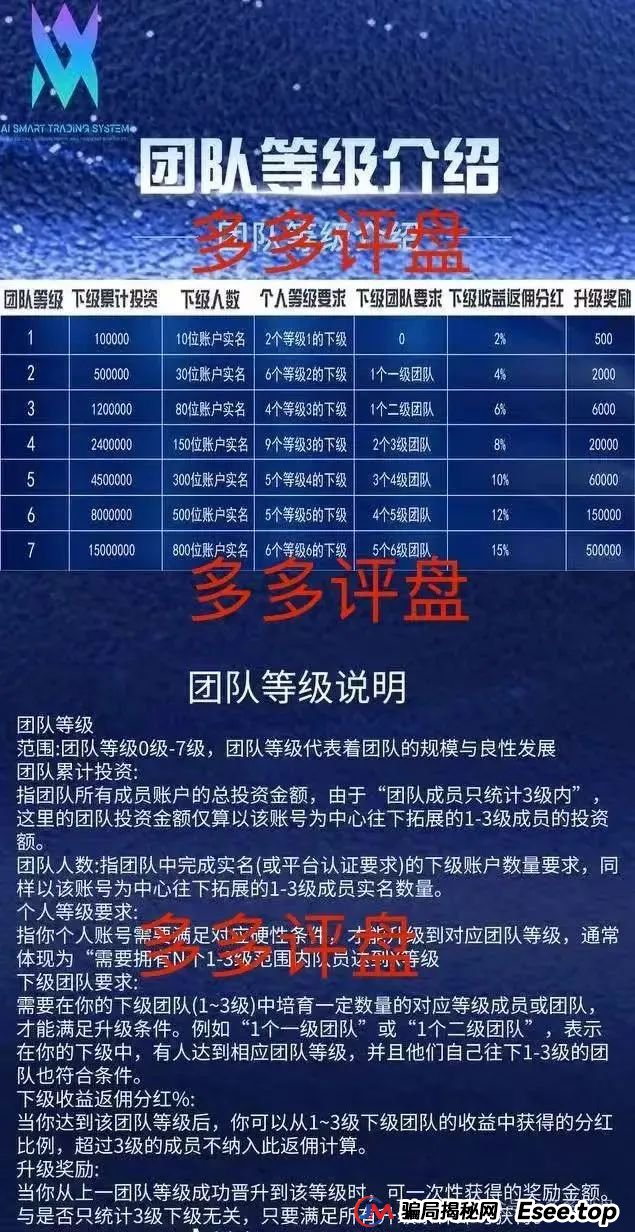 AISTS资金盘最新消息？【多莱商学院】现已开启第二轮连环骗局，你的本金正在裸奔！