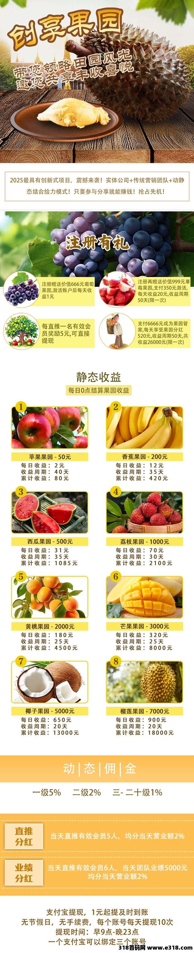 首码新车【创享果园】上线送葡萄，全新模式每天0点收益，每天可提现收益，本金自由到期可退！