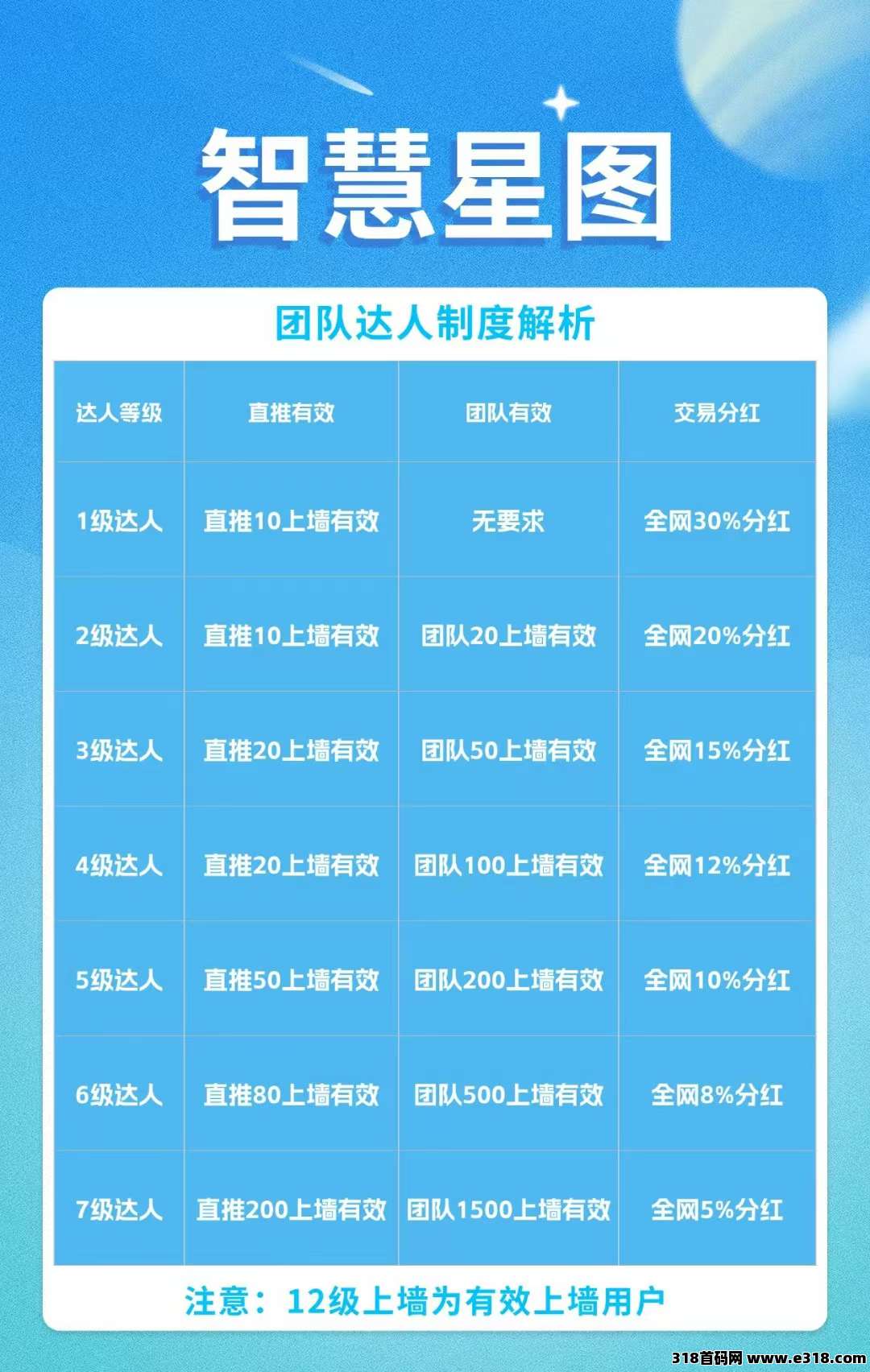 智慧星图预热，对接团队，**+扶持