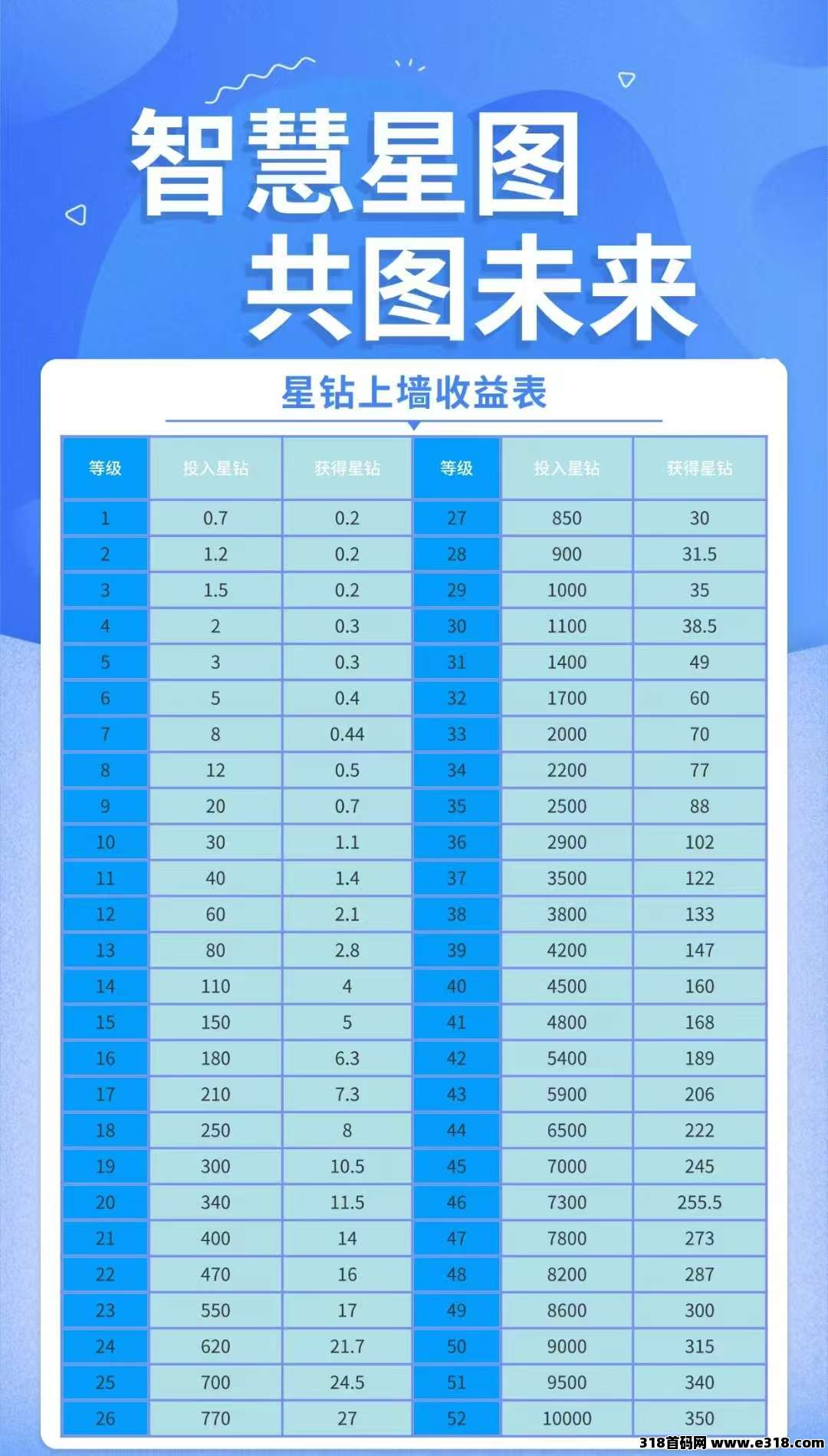 智慧星图预热，对接团队，**+扶持
