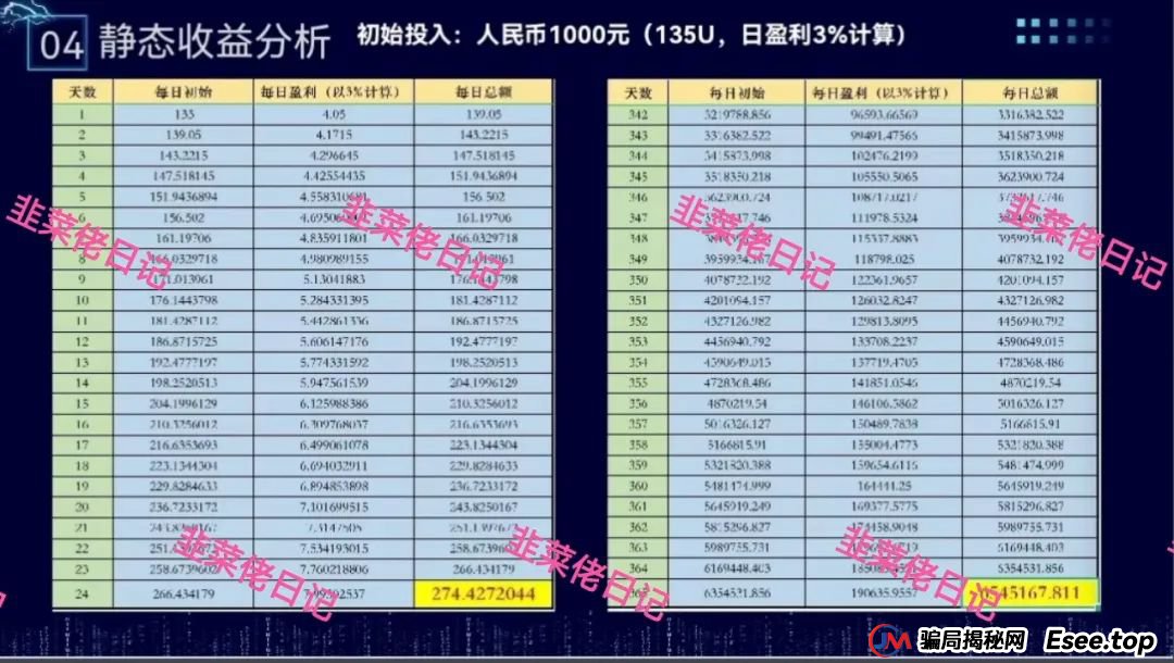 骗局曝光 | 最新资金盘项目，乐世达商城，布鲁交易所(Bleutrade)，云乐拍随时可能卷钱跑路