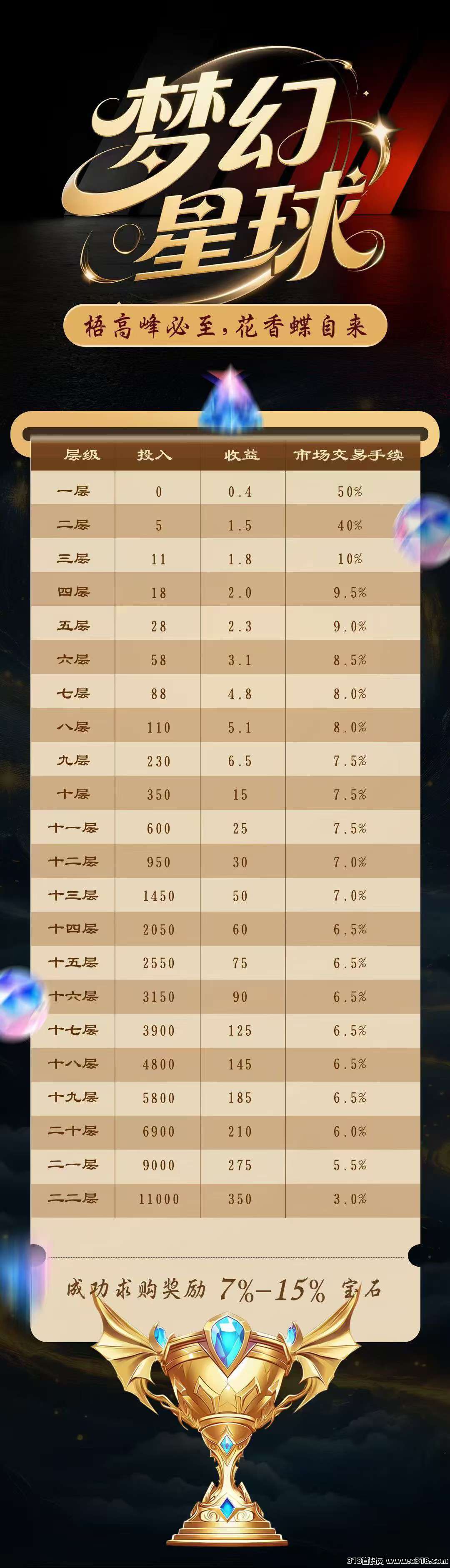 梦幻星球首码，零撸上墙模式，每天保底收益高，点击挖宝签到