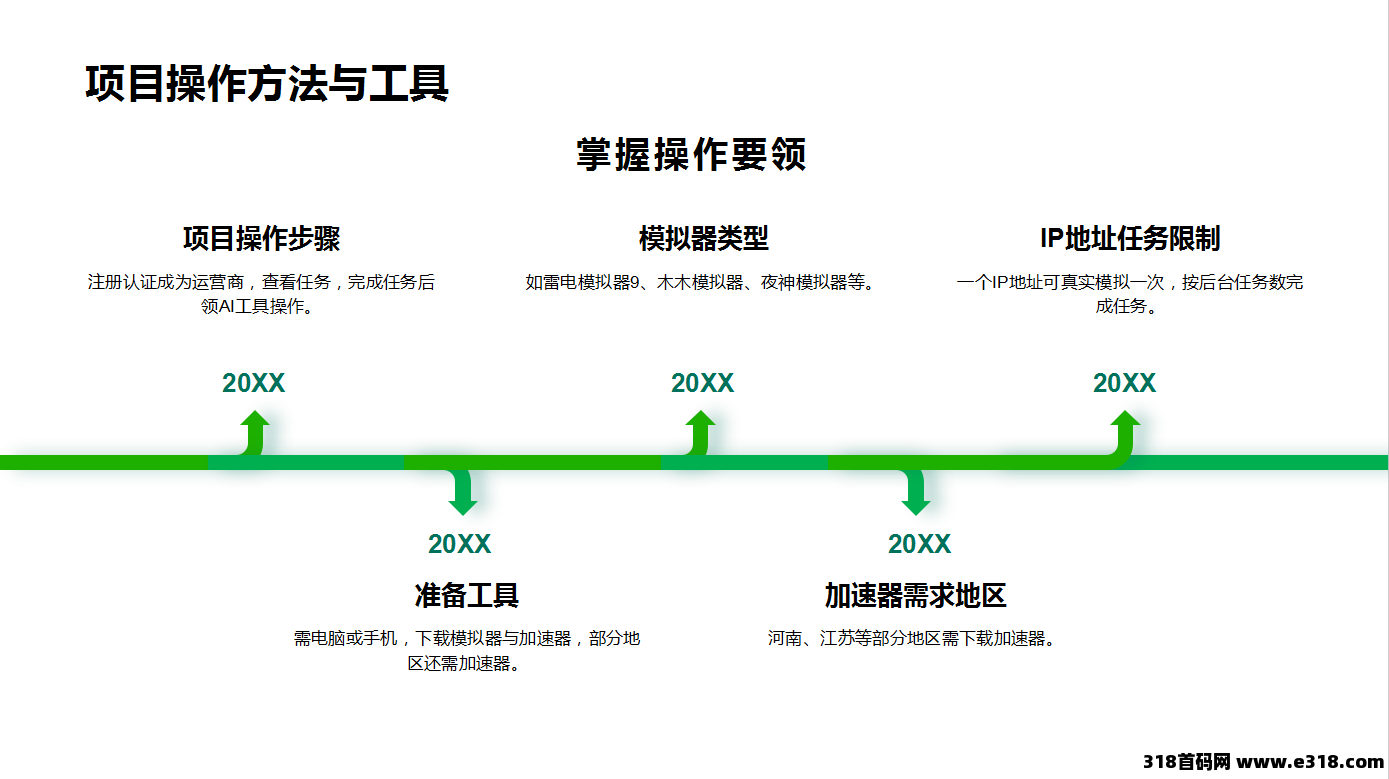 腾讯官方授权 网监ICP备案项目，懒人式操作，项目内测预热中