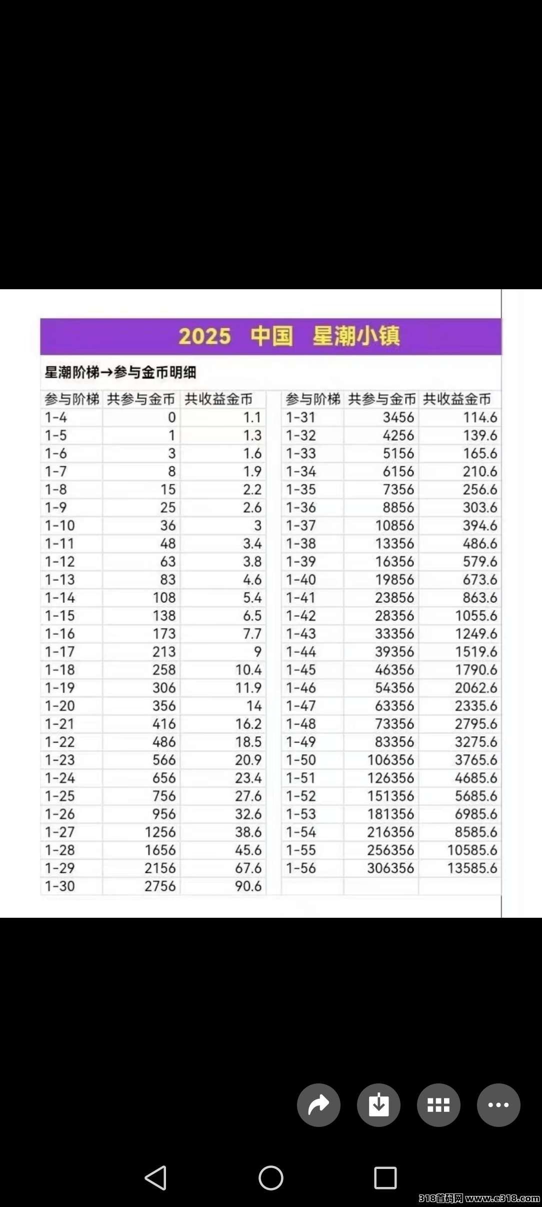 星潮小镇，2025年最强黑马