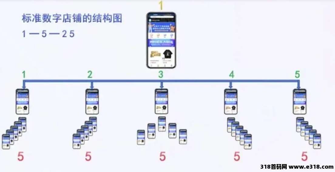 【中万联盟】惊爆！消费也能赚钱，你还在傻傻当“冤大头”？