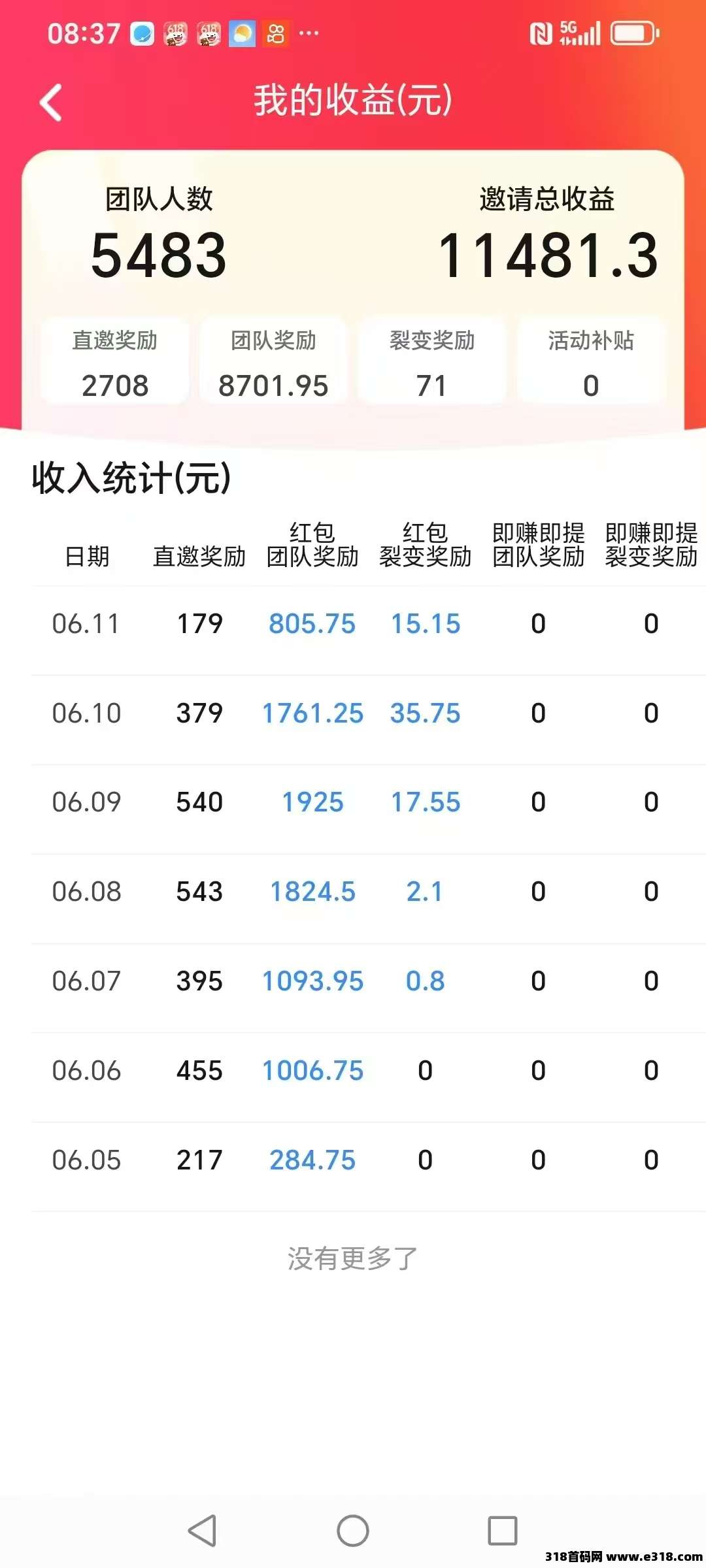 疯狂夺宝真正大放水的平台五星推荐，推广一个星期收益高