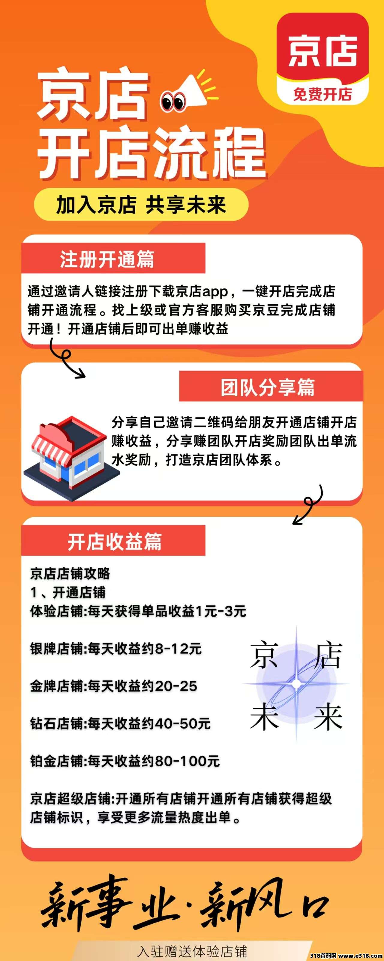 刚出：京店项目，临期仓模式，可以0撸开通店铺也有佣金，限时开通
