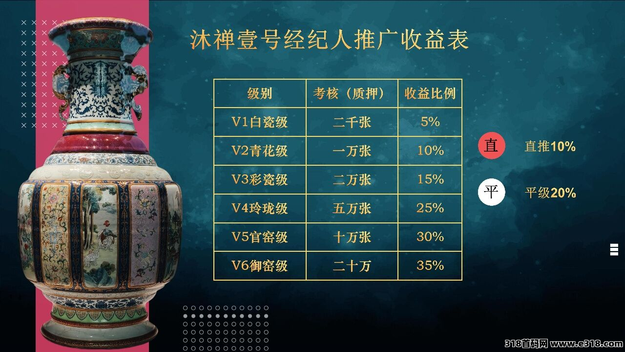 新项目零门槛，今天撸了一万，招募团长