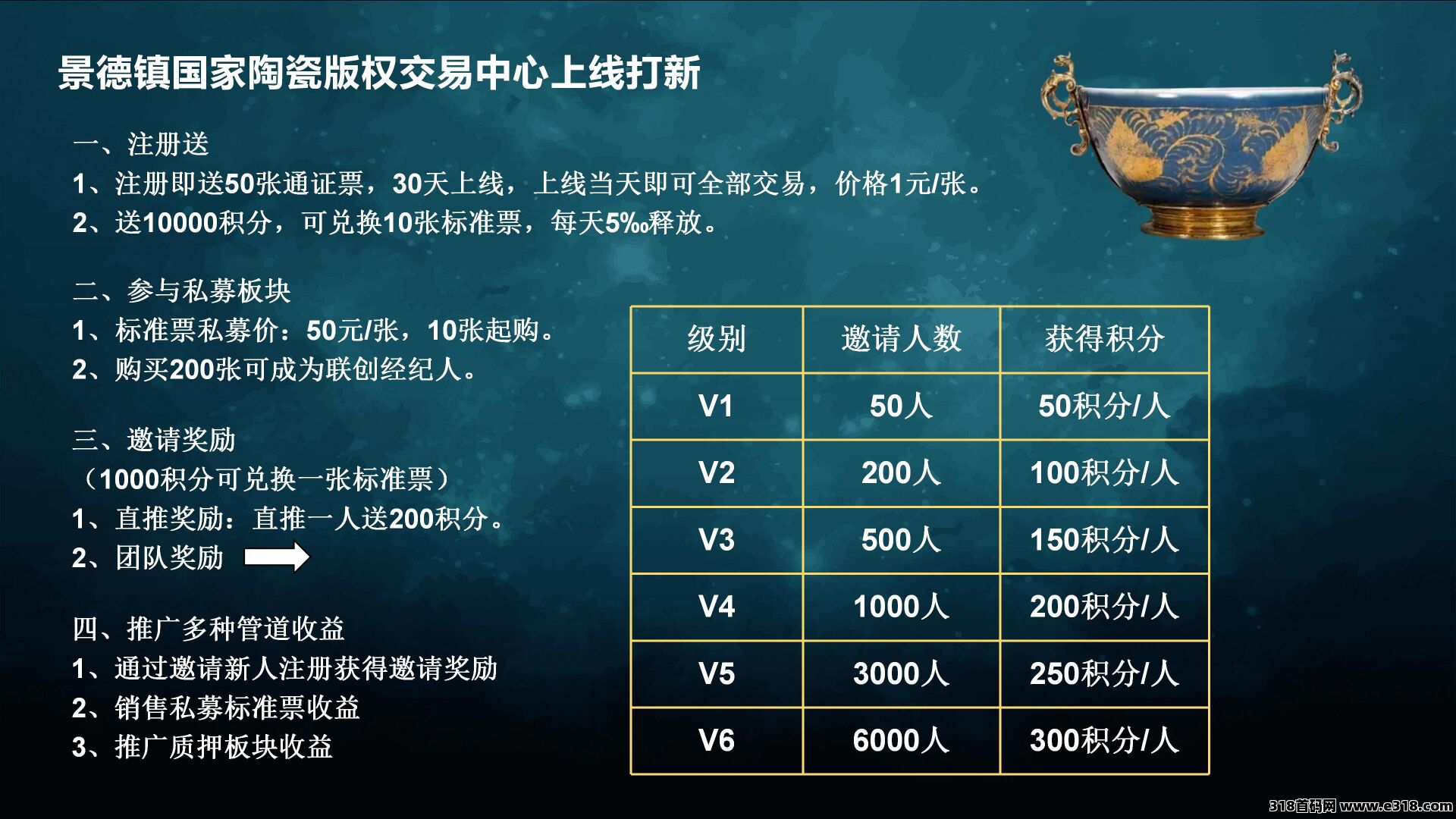 新项目零门槛，今天撸了一万，招募团长