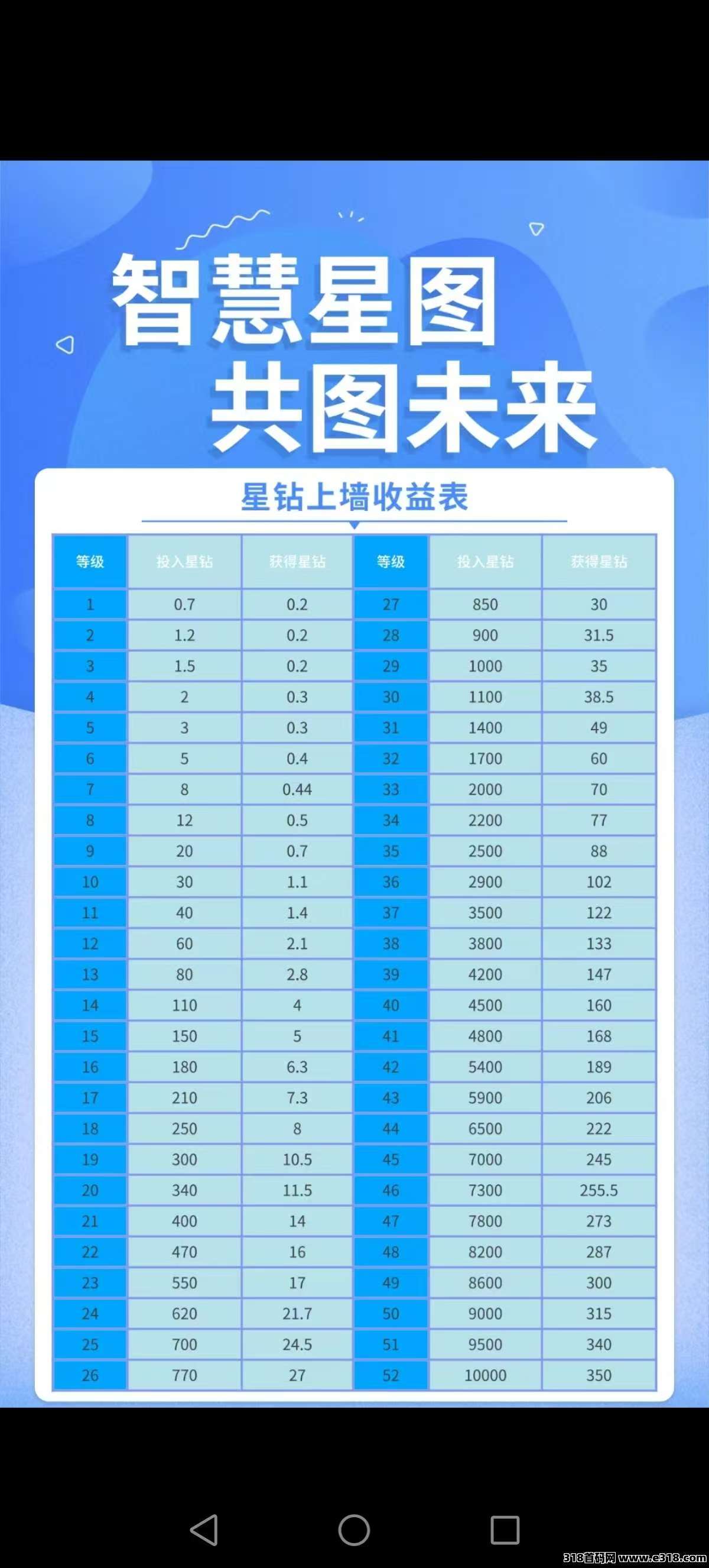 错过未来星链，别在错过智慧星图了，零撸走起