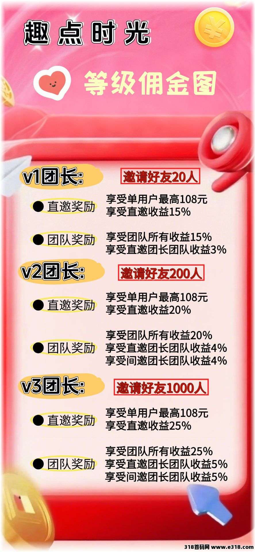 首码趣点时光，零撸不养机，保底收益高