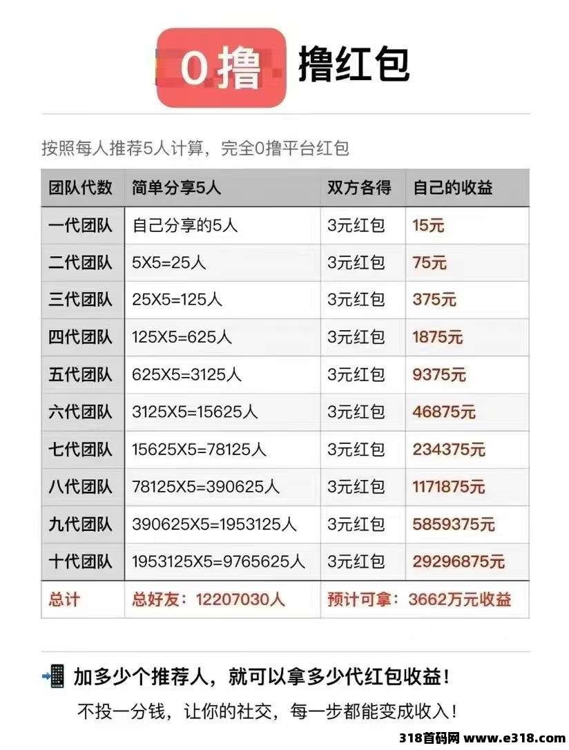 人多平台首码，纯0撸平台，注册就送奖励，提现没有手续费