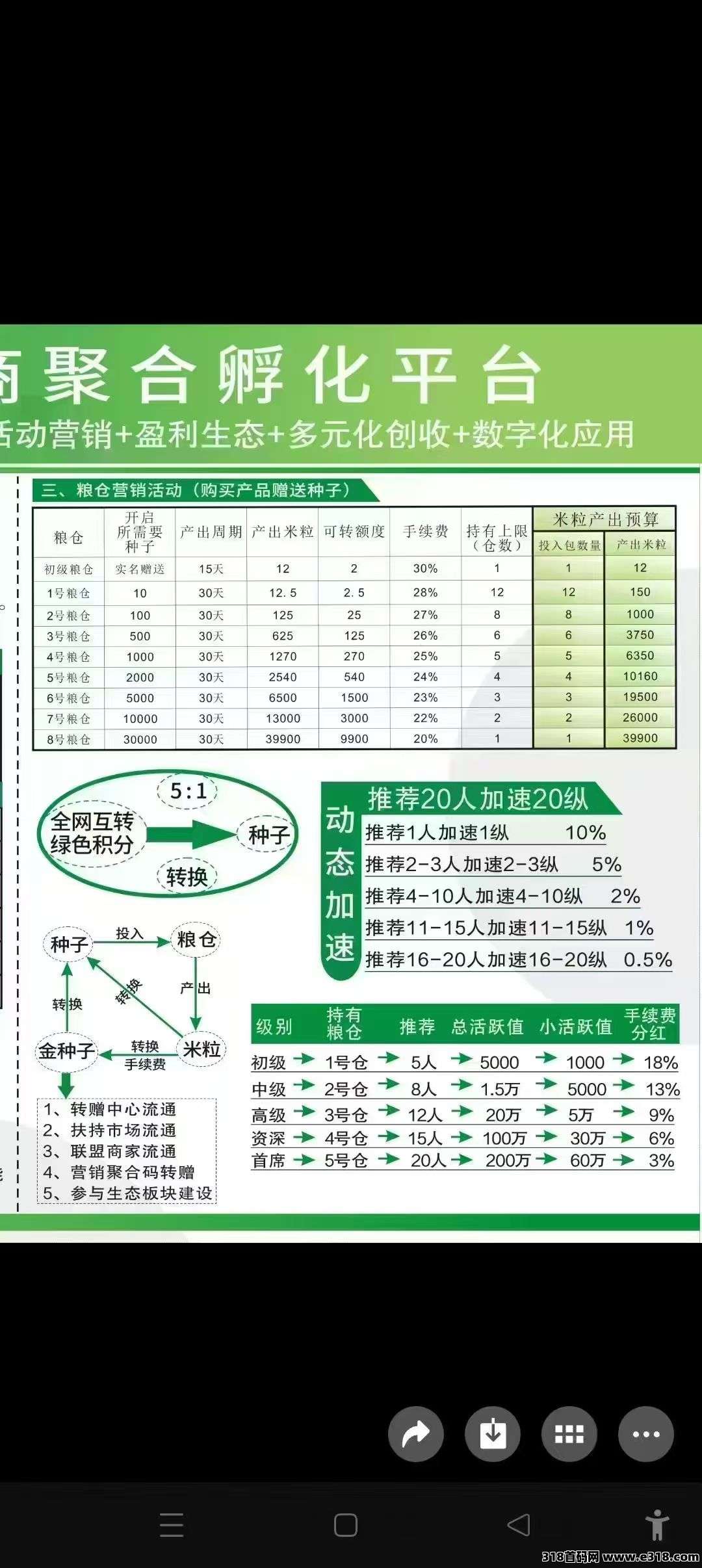 首码剧易购，有礼有剧模式，每天2个广告即可