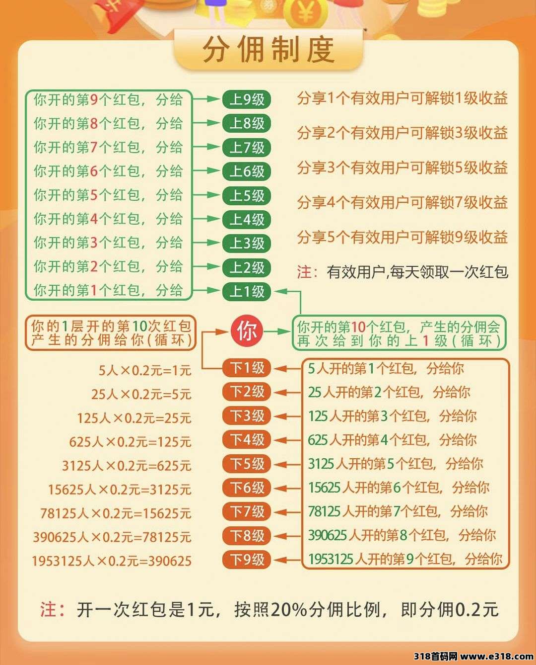 剧享家，首码已出， 全新模式，不养机收益高