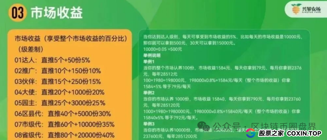反诈中心与公安曝光“兴攀农场”传销骗局！