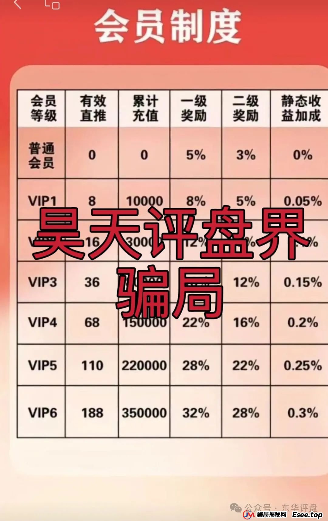 富达管家分红是真的吗？【富达管家】冒充正规公司的资金盘骗局，目前已经开始单割，即将崩盘！