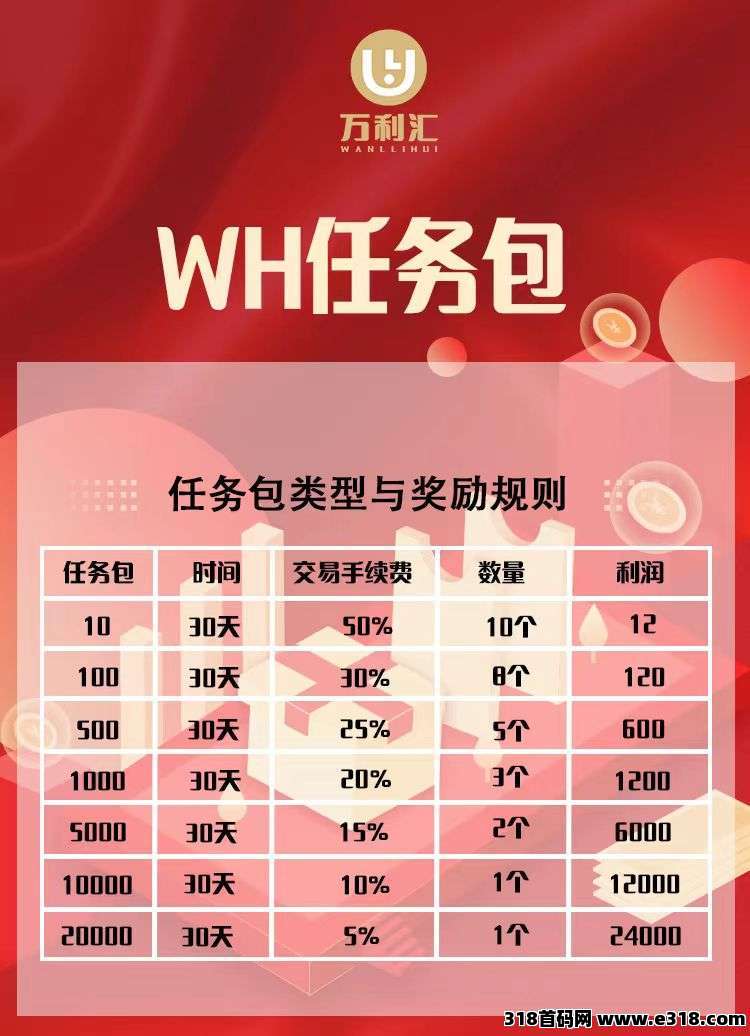 首码万利汇，2025年最强零撸卷轴，上车吃肉！
