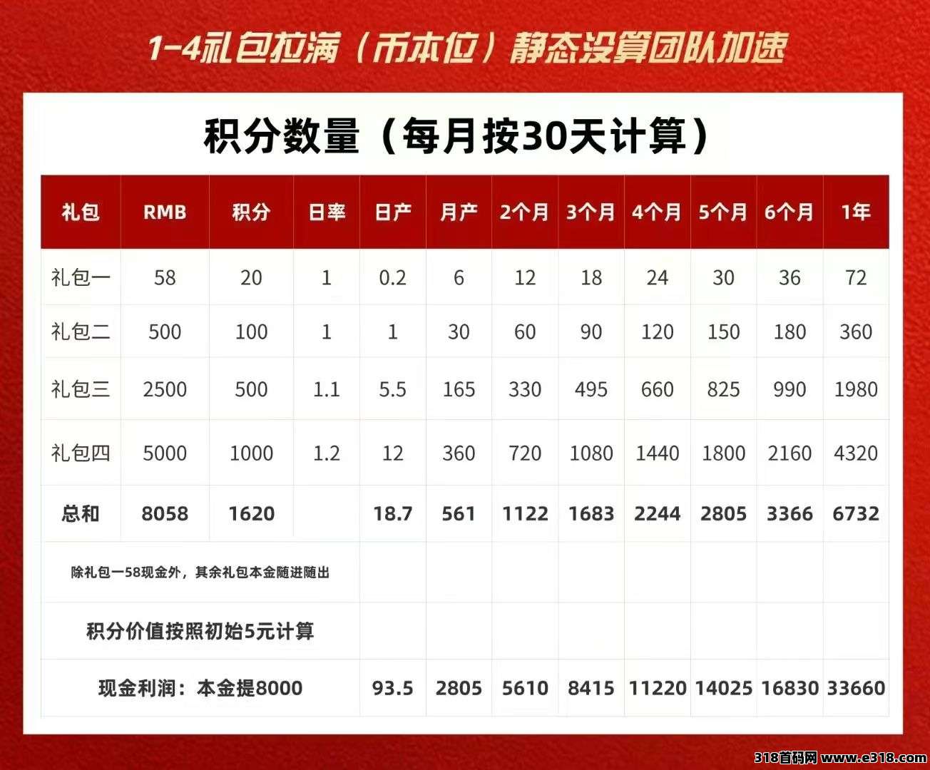 2025实体大项目，成都唯遗常驻公司支持考察，待遇顶
