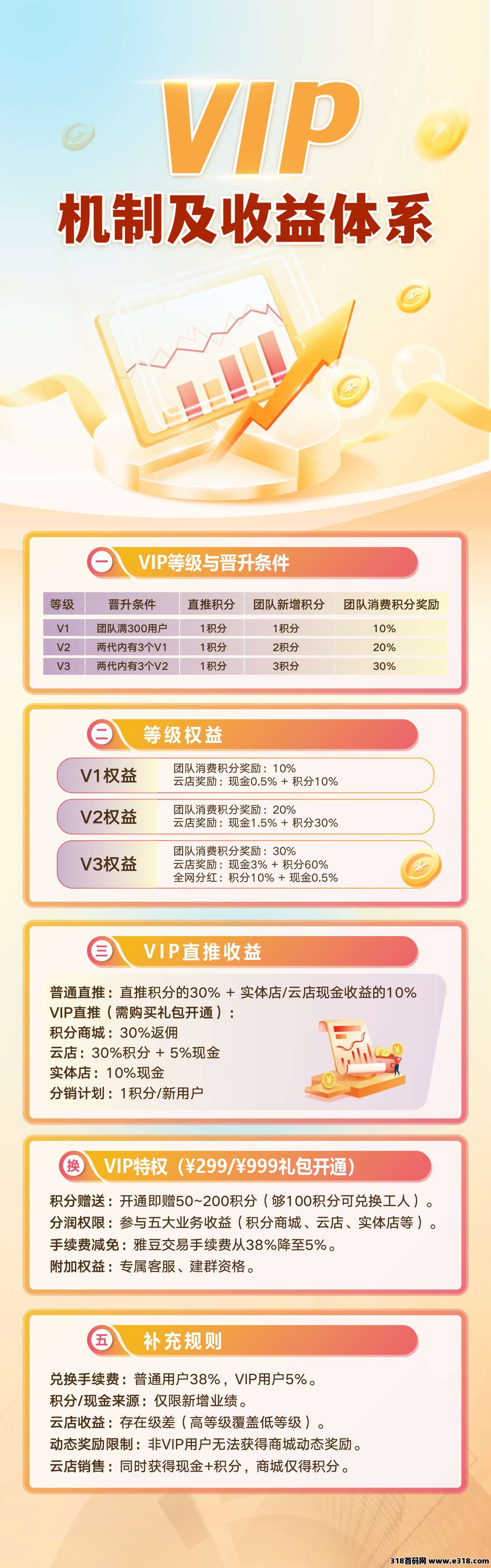 雅得甄选内测刚出，零撸雅豆，强制致富