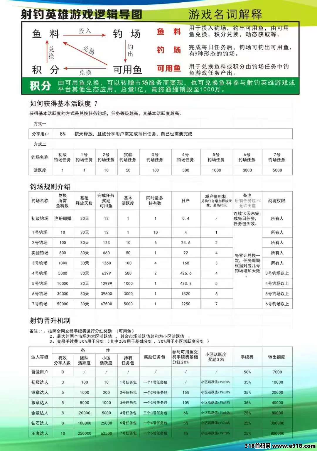首码刚出蚁享，零撸卷轴加速模式，不用广告自带交易