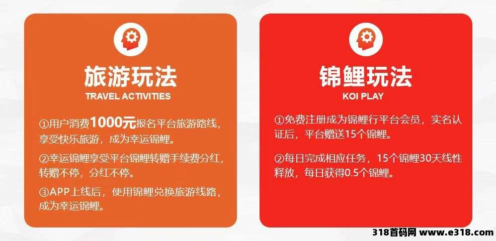 锦鲤行重磅来袭！已经正式上线，以旅游事业造血强，互联网+实体闭环稳