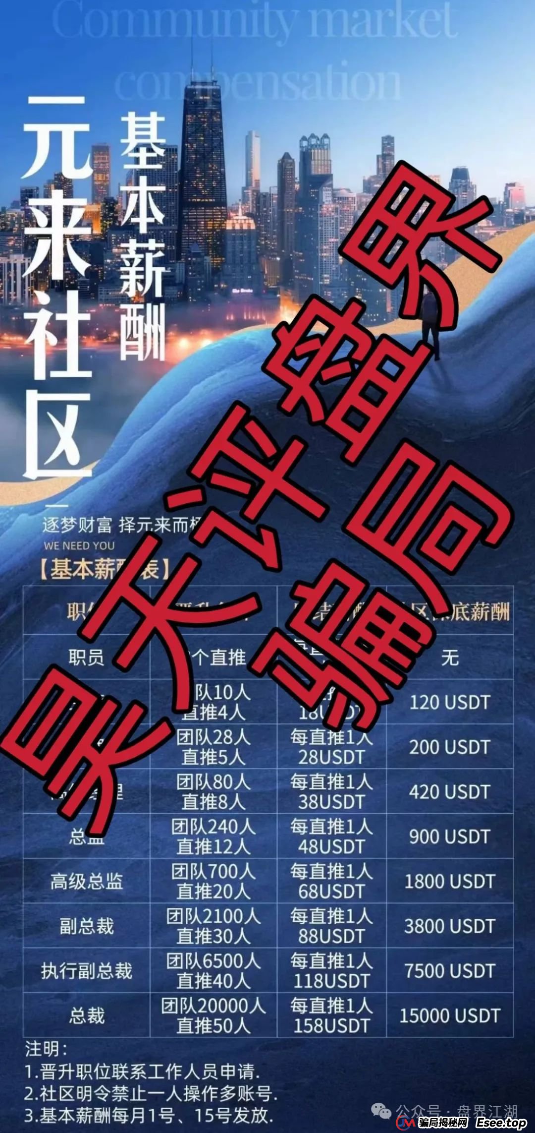 元来社区UBS跟单类资金盘骗局，典型的一轮圈杀猪盘，高度预警！