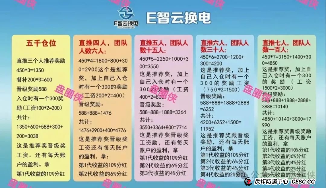 8.23曝光：最新资金盘项目骗局加密海洋RWA生态，泛亚联盟，MCN EX，E智云换电，方舟联盟等项目随时可能卷钱跑路